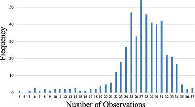 Orthographic similarity ratings for English-Spanish cognates from the academic word list